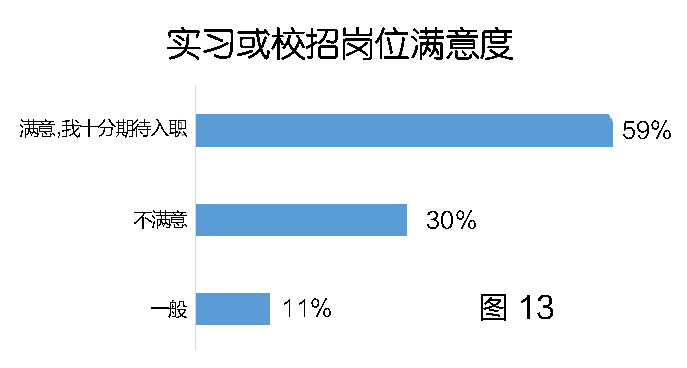 知乎校园招聘_提前批招聘丨知乎 2022 校园招聘 首次研发提前批正式启动(5)