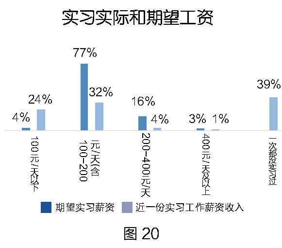 2020年川渝具体GDP_一张图带你看懂20年川渝两地GDP增长情况