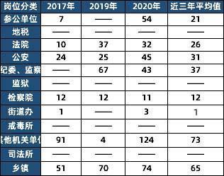 许昌人口2021_2021年许昌公务员预计招300人,最低41分进面