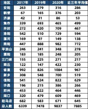 许昌人口2021_2021年许昌公务员预计招300人,最低41分进面