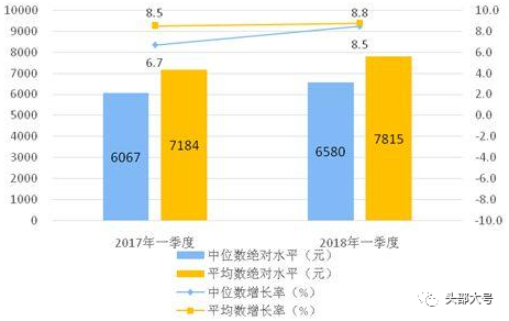 消费叫GDP