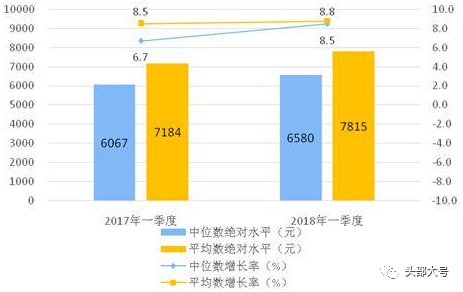 后面哪些省份gdp会被砍_第一季度各地GDP排名出炉 河北位列第27位(3)