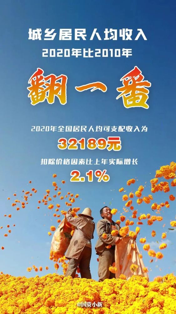 1978至2020年中国GDP_中国gdp2020年(3)