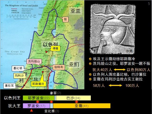 在希伯来文圣经中,列王纪上下原是一卷书.