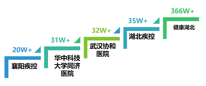 武汉医院招聘_武汉市中心医院招聘PIVAS配药护士(3)