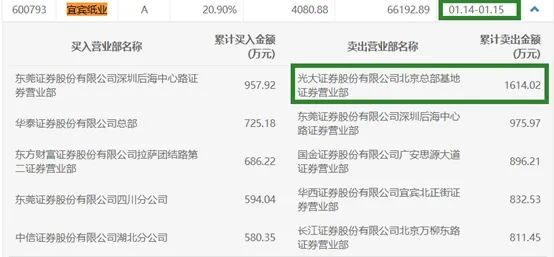 10月9日上海新增3+31上海增1个高风险38个中风险