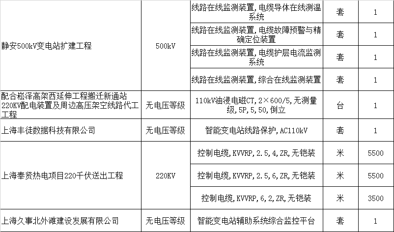 2021年一月一号上海出生人口_2021年人口年龄占比图(2)