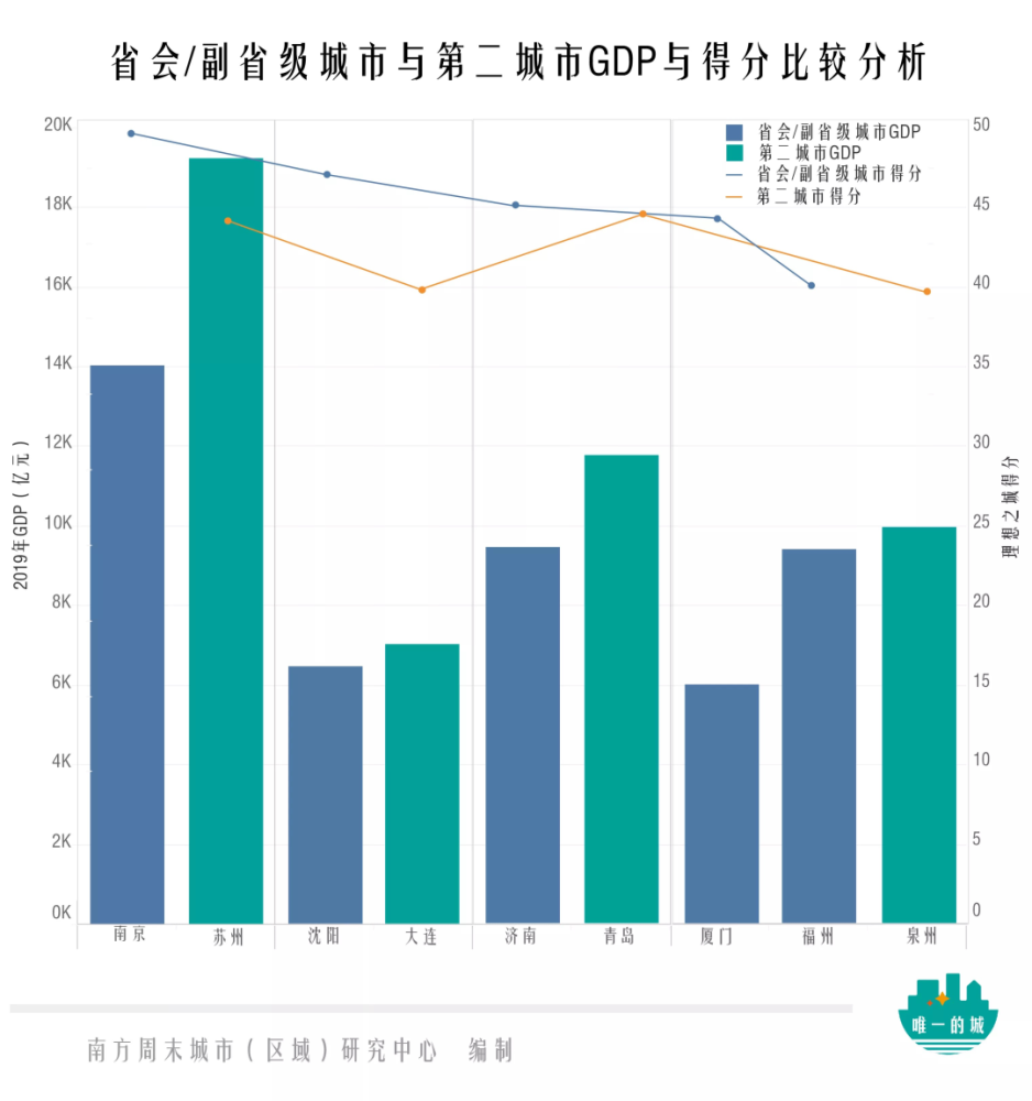 福州人口_2019年福州人口数据分析 常住人口增加6万人