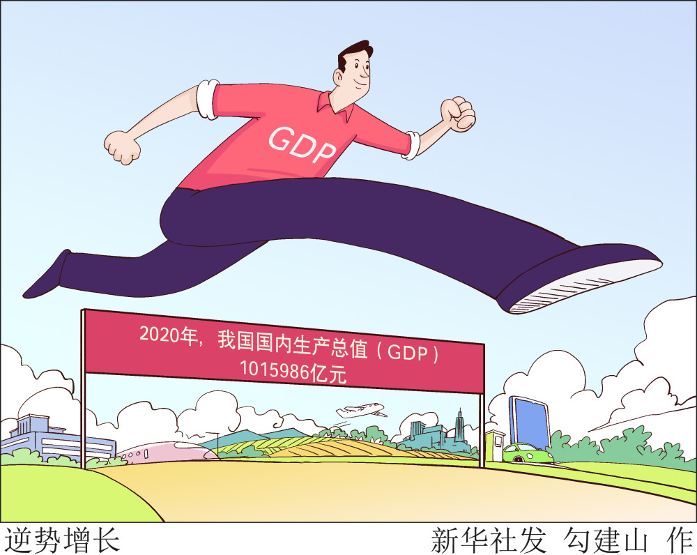 2021一季度北京gdp_北京各区gdp2020(3)