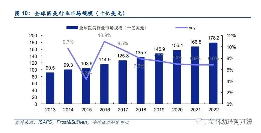 医院和GDP有关系吗_GDP增长跟汇率有关系吗(3)