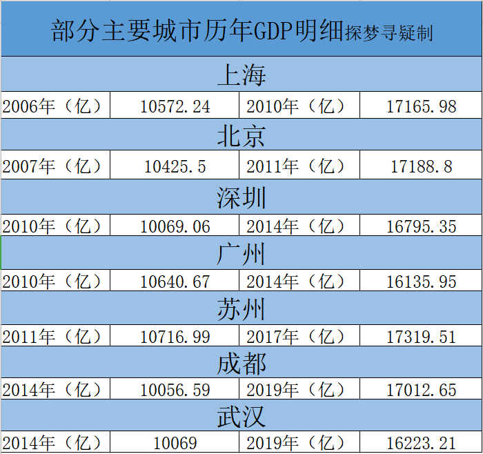 永康gdp2025_浙江11市2025年GDP目标 杭州要实现2.3万亿,温州要突破一万亿