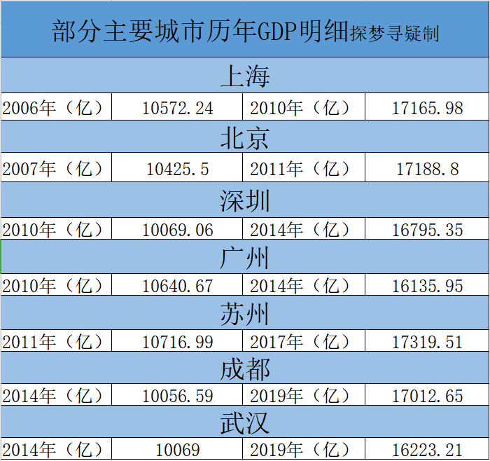 2025各国gdp排名