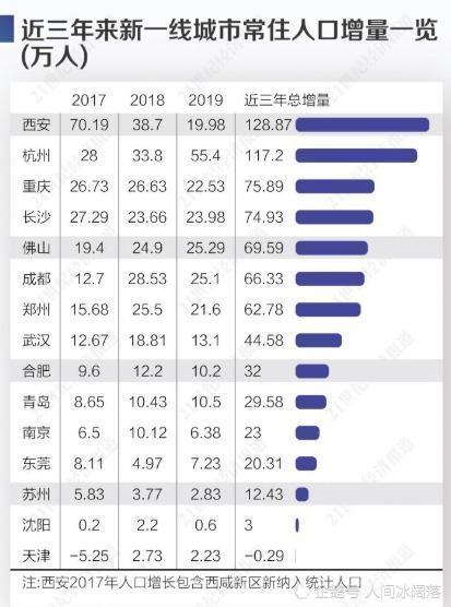 长沙2019常住人口_长沙人口密度图