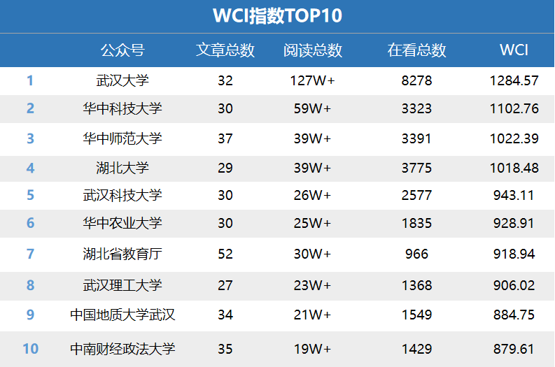 华中科技大学全国排名_华中科技大学(3)