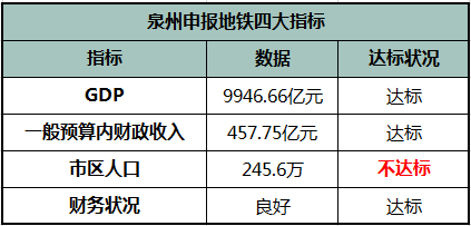 泉州区划人口_2030泉州区划调整图片