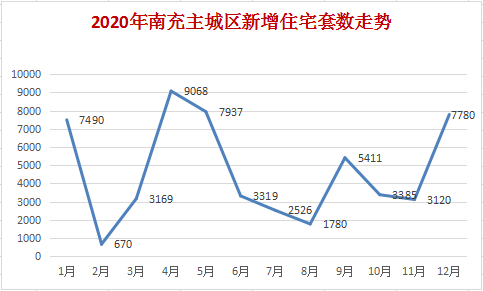 2020年gdp都江堰房价会涨吗_2020年下半场开启,房价涨没 全国 7月版出炉 一起来看看(2)