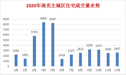 2021南充gdp(3)