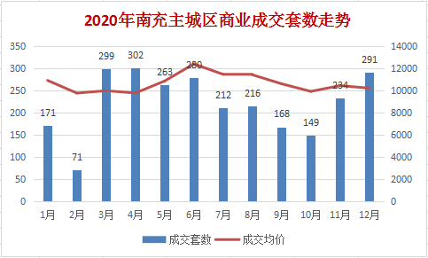 2021南充gdp(2)