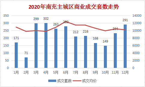 南充2021gdp(3)