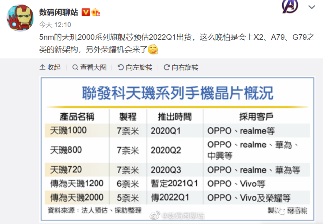 联发科天玑1100,天玑1200,天玑2000曝光