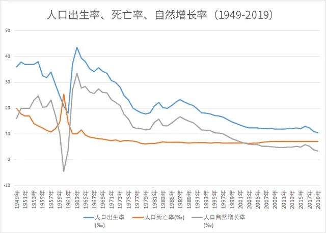 人口出生率下降_中国人口出生率曲线图(2)