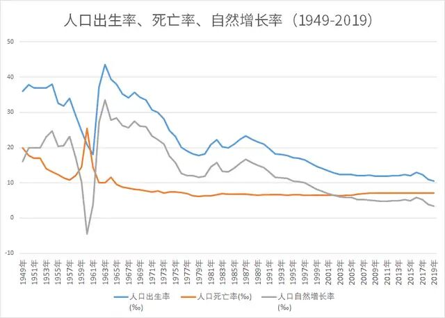 我国人口出生率_一年至少2万元 宜宾二孩已有4.86万人 养二宝,你愿不愿意(3)