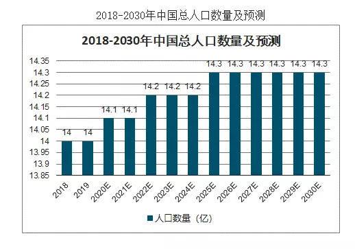 2020年人口出生率_2020年人口出生率暴跌,会给教培行业带来什么影响
