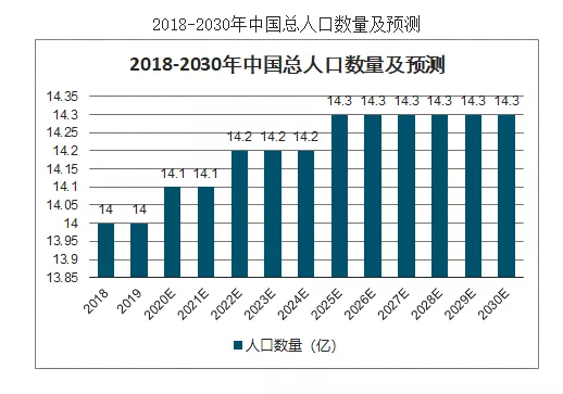 2020年预计出生人口_出生人口2020年