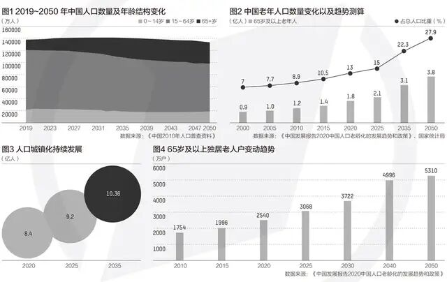 普查人口后_人口普查(3)