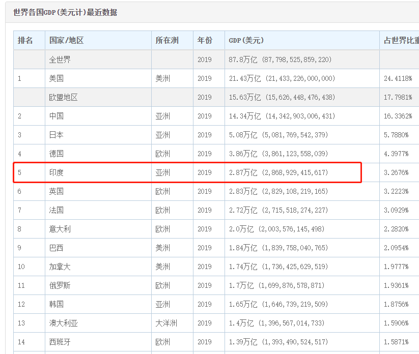 国内不计入gdp而国外计入