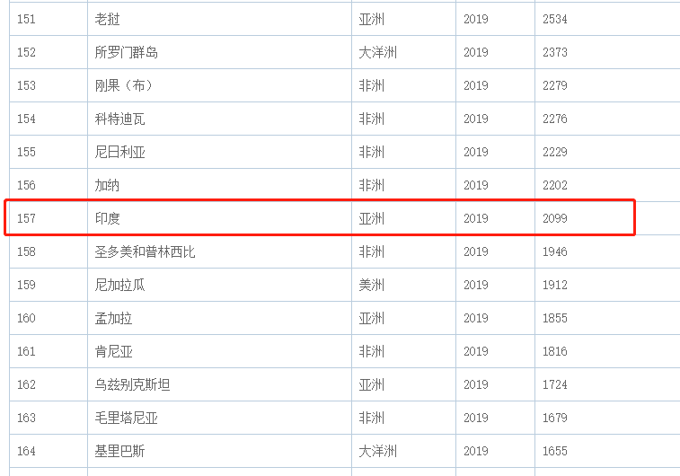 哪一项不属于GDP的组成部分_不明显的情侣头像