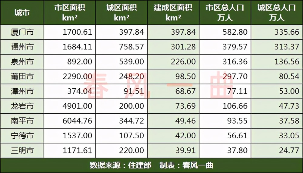 厦门市每年新出生人口数量_厦门市初中新校服图片(2)