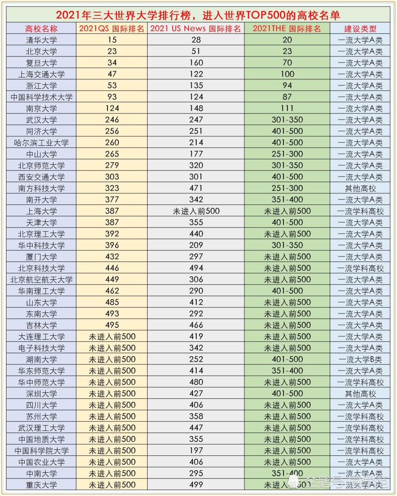 世界大学排行榜_qs2021世界大学排行榜(4)