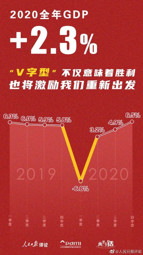 综合国力与经济总量_中国综合国力(3)