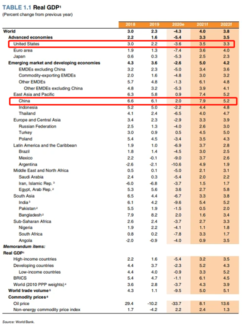 2020年中国gdp总量萎缩多少_贵州gdp2020年总量