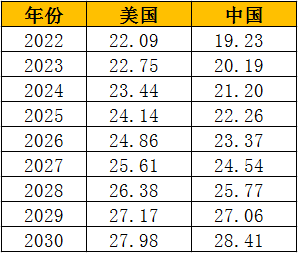 中国gdp破100万亿什么意思_济南gdp破万亿图片