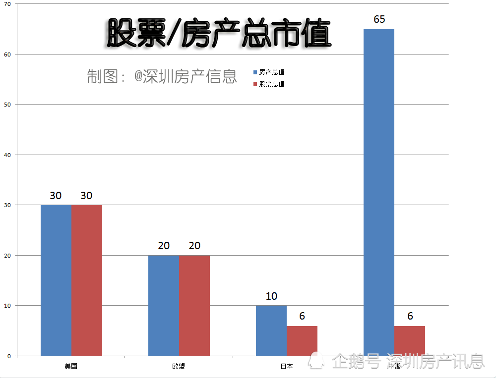 深圳房价排名_深圳房价地图