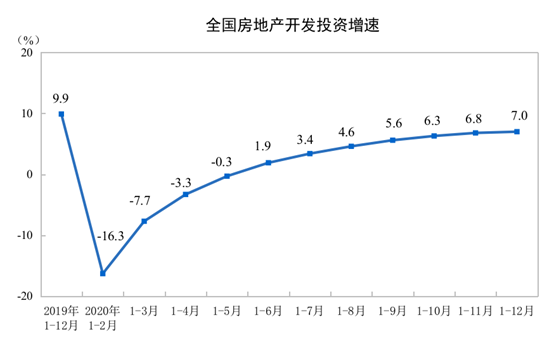 2021年房地产gdp_2021年gdp世界排名(2)