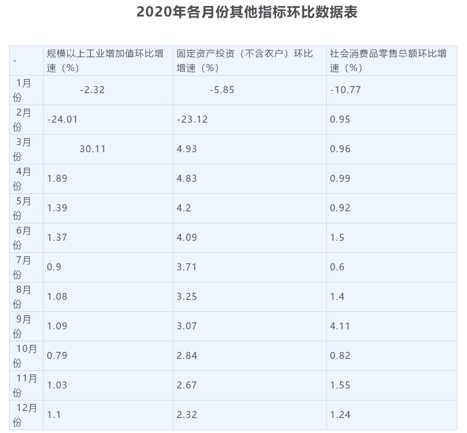 2020年中国GDp突破110万亿_我国gdp突破100万亿(2)