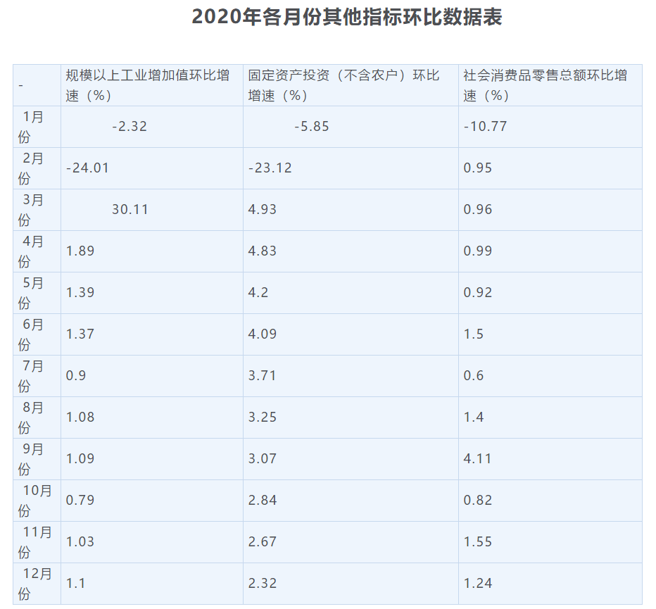 2020年GDP按可比口径_2020-2021跨年图片(2)