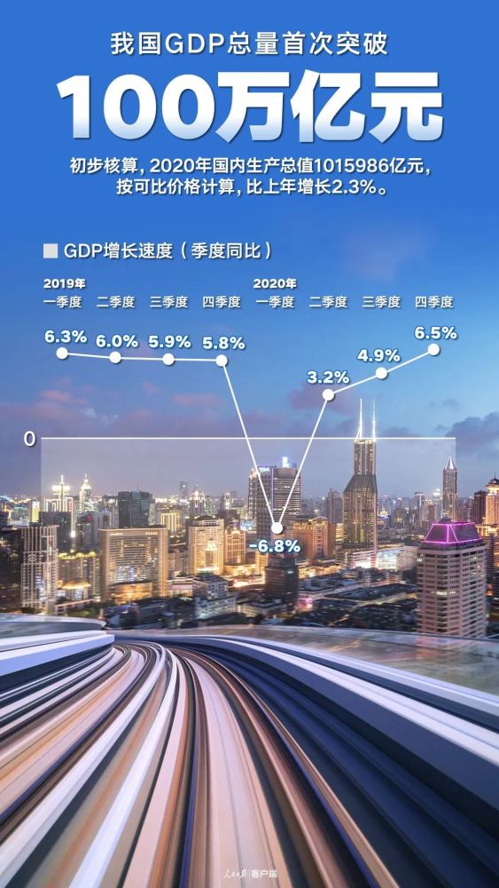 2020年经济总量达到 万亿元_2020-2021跨年图片(2)