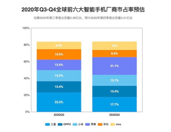 人口因素对手机的影响_家庭因素对人格的影响(3)