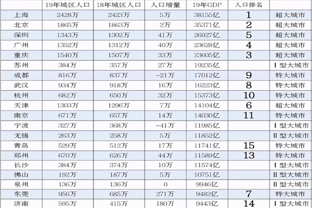 2020南京与西安gdp_江苏南京与陕西西安的2020年一季度GDP出炉,两者成绩如何(3)