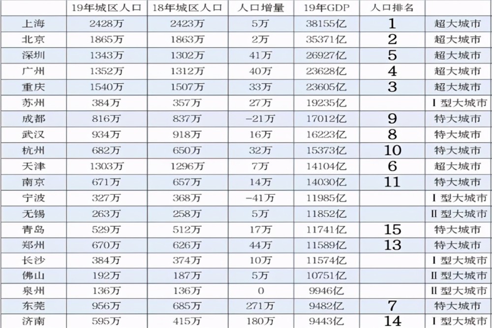 郑州城区gdp与西安城区gdp_实时(2)