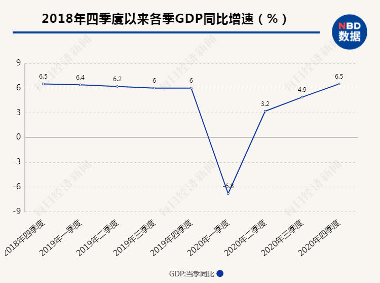 我國gdp躍居第二是哪年_我國GDP居世界第二被指意義不大 多領域仍落后