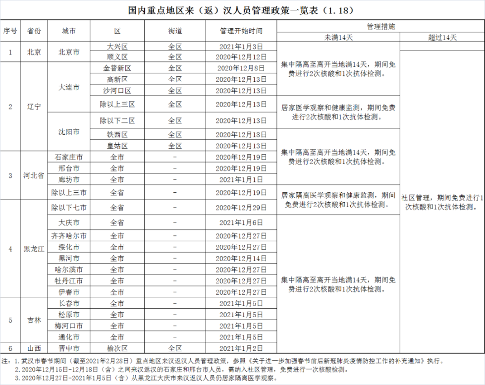 全国中高风险地区名单