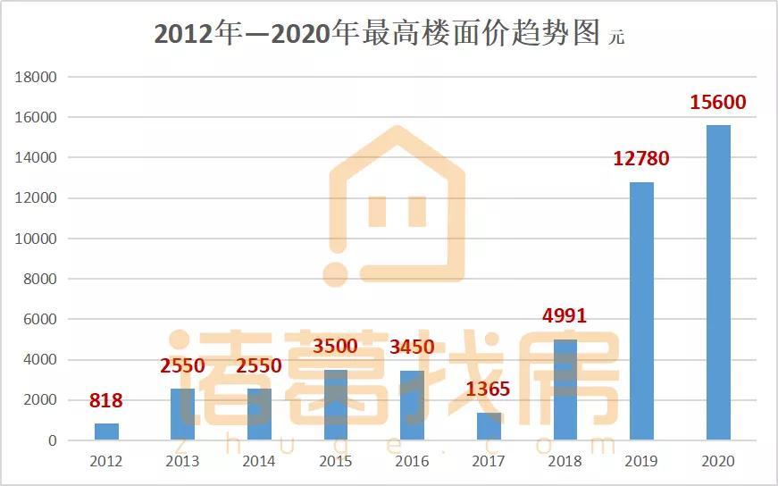 连云港人口趋势_连云港人口普查(3)