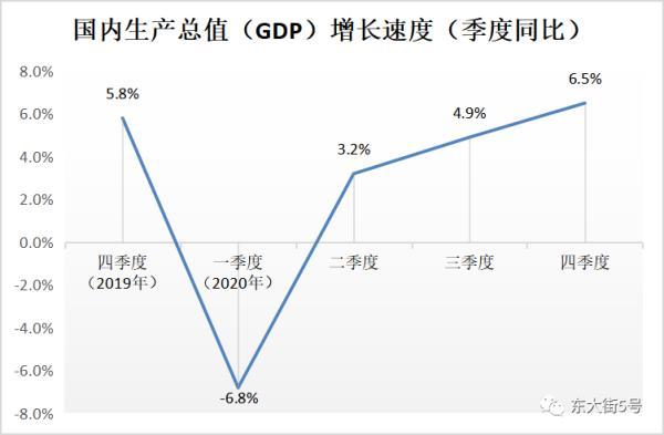 2020越南gdp总量(2)
