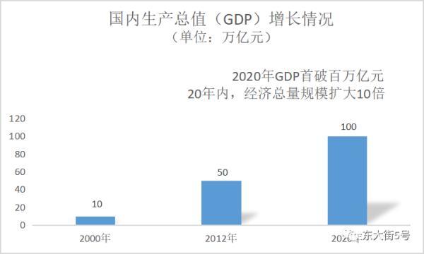 澳门gdp2020总量是多少_澳门gdp(3)