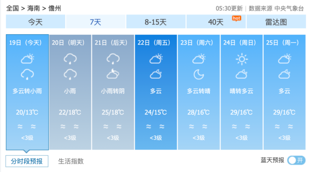 儋州未来七天天气